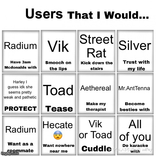 Users that I would… chart | Radium; Silver; Vik; Street Rat; Aethereal; Toad; Mr.AntTenna; Harley I guess idk she seems pretty weak and pathetic; Vik or Toad; Hecate 😨; All of you; Radium | image tagged in users that i would chart | made w/ Imgflip meme maker