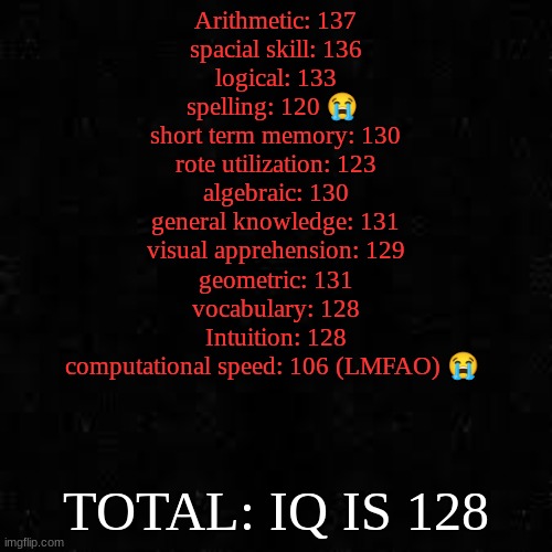 Black screen | Arithmetic: 137
spacial skill: 136
logical: 133
spelling: 120 😭 
short term memory: 130
rote utilization: 123
algebraic: 130
general knowledge: 131
visual apprehension: 129
geometric: 131
vocabulary: 128
Intuition: 128
computational speed: 106 (LMFAO) 😭; TOTAL: IQ IS 128 | image tagged in black screen | made w/ Imgflip meme maker