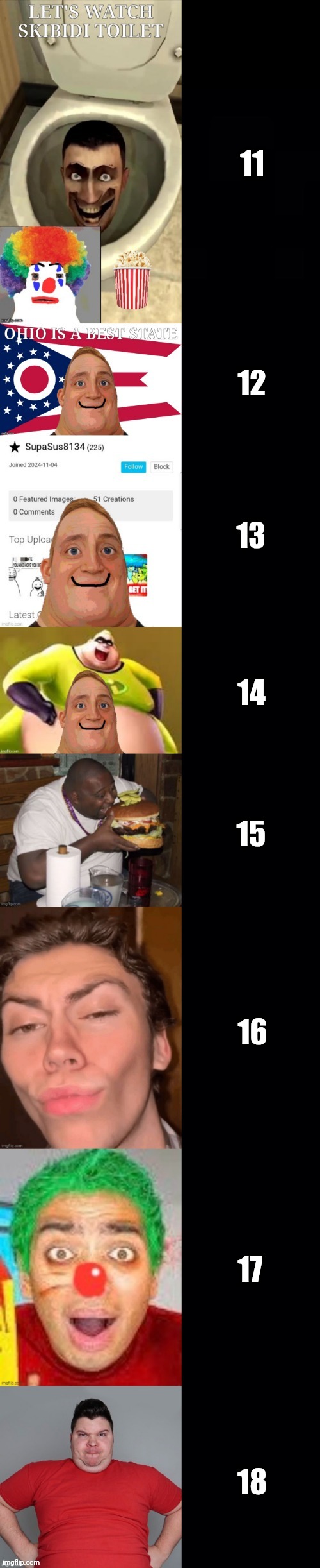 Mr incredible becoming Failure: Number Phases (Part 2) | 11; 12; 13; 14; 15; 16; 17; 18 | image tagged in mr incredible becoming failure part 2 | made w/ Imgflip meme maker