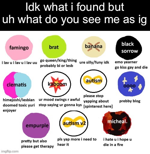 Repost This | image tagged in dea found ts,what do you see me as,lets go,boredom,distraction | made w/ Imgflip meme maker