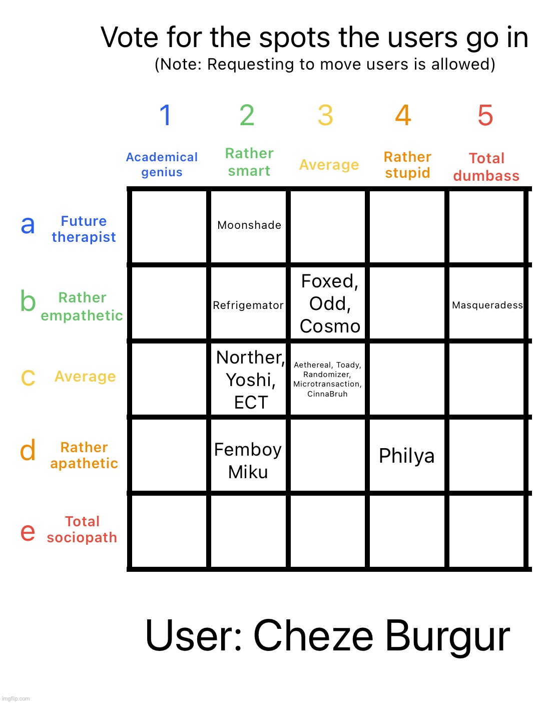 Just returned back home after some time in Belgium | image tagged in intelligence alignment chart | made w/ Imgflip meme maker