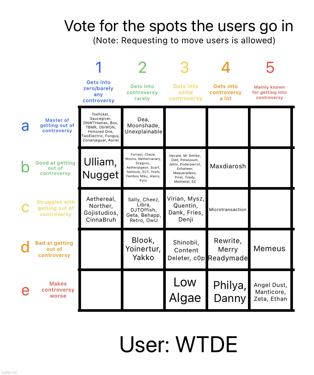 Reposted | image tagged in controversy alignment chart | made w/ Imgflip meme maker