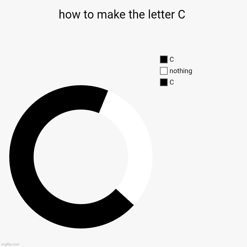 how to make the letter C | how to make the letter C | C, nothing, C | image tagged in charts | made w/ Imgflip chart maker