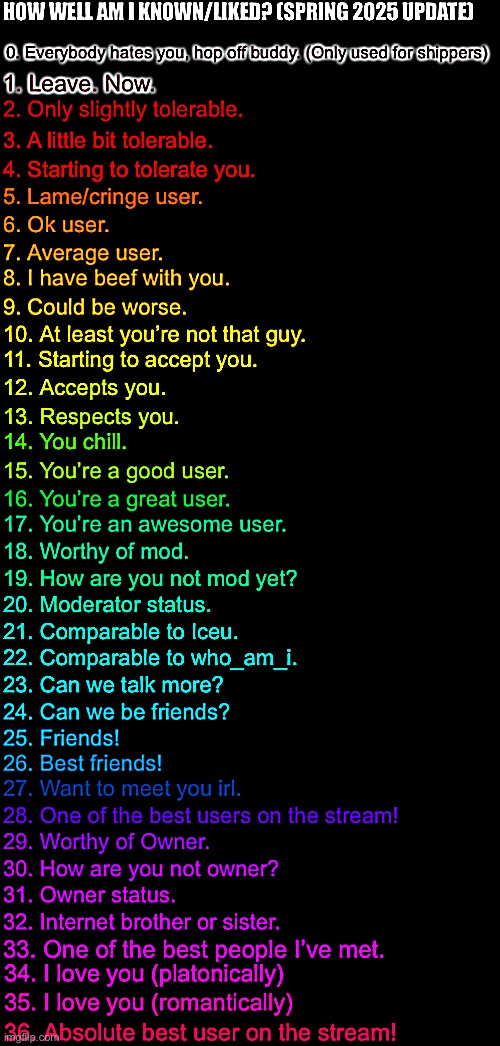 please comment  i’ll answer after i get my shower | image tagged in how well am i known or liked spring 2025 made by ftm | made w/ Imgflip meme maker