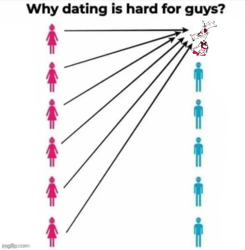 Why dating is hard for guys | image tagged in why dating is hard for guys | made w/ Imgflip meme maker