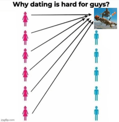 Why dating is hard for guys | image tagged in why dating is hard for guys | made w/ Imgflip meme maker