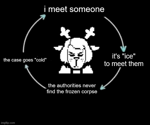ice to meet you | i meet someone; it's "ice" to meet them; the case goes "cold"; the authorities never find the frozen corpse | made w/ Imgflip meme maker