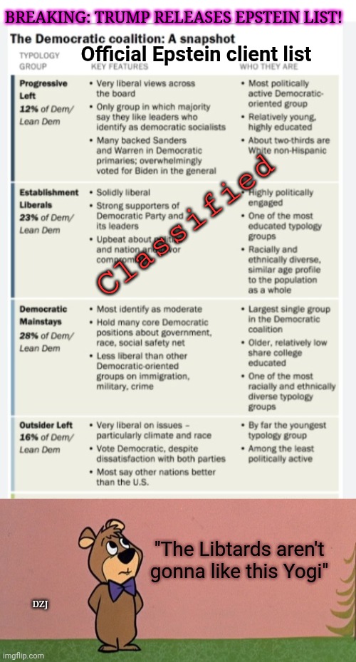 Unclassified: Epstein list RELEASED | BREAKING: TRUMP RELEASES EPSTEIN LIST! Official Epstein client list; Classified; "The Libtards aren't gonna like this Yogi"; DZJ | image tagged in libtards,morons,losers,perverts,democrats,scumbags | made w/ Imgflip meme maker