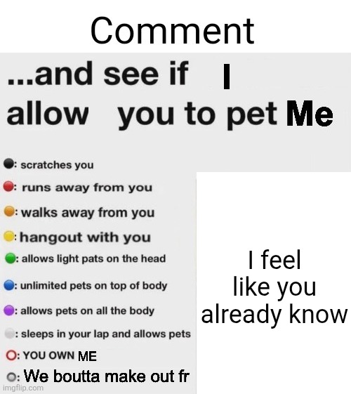 Comment and see if I allow you to pet me | I feel like you already know | image tagged in comment and see if i allow you to pet me | made w/ Imgflip meme maker