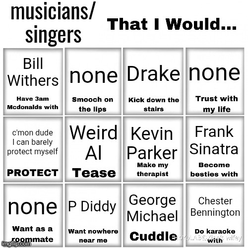 some of them are dead but whatever | musicians/
singers; Bill Withers; none; none; Drake; Frank Sinatra; Weird Al; c'mon dude I can barely protect myself; Kevin Parker; P Diddy; none; Chester Bennington; George Michael | image tagged in users that i would chart | made w/ Imgflip meme maker