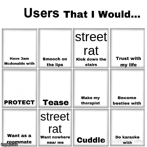 Users that I would… chart | street rat; street rat | image tagged in users that i would chart | made w/ Imgflip meme maker