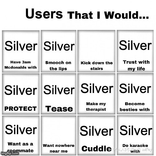 Users that I would… chart | Silver; Silver; Silver; Silver; Silver; Silver; Silver; Silver; Silver; Silver | image tagged in users that i would chart | made w/ Imgflip meme maker