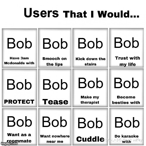 Users that I would… chart | Bob; Bob; Bob; Bob; Bob; Bob; Bob; Bob; Bob; Bob; Bob; Bob | image tagged in users that i would chart | made w/ Imgflip meme maker