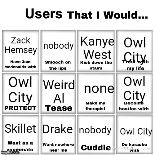 Users that I would… chart | Zack Hemsey; nobody; Kanye West; Owl City; none; Owl City; Owl City; Weird Al; Drake; Skillet; nobody; Owl City | image tagged in users that i would chart | made w/ Imgflip meme maker