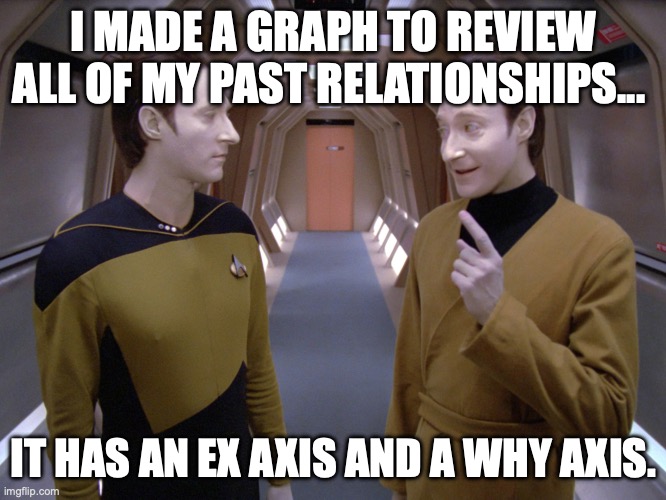 Past Relationships | I MADE A GRAPH TO REVIEW ALL OF MY PAST RELATIONSHIPS... IT HAS AN EX AXIS AND A WHY AXIS. | image tagged in data lore | made w/ Imgflip meme maker