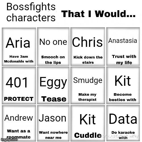 Eggy did it, so I'll do it too | Bossfights characters; Aria; Anastasia; No one; Chris; Smudge; Eggy; Kit; 401; Jason; Data; Kit; Andrew | image tagged in users that i would chart | made w/ Imgflip meme maker