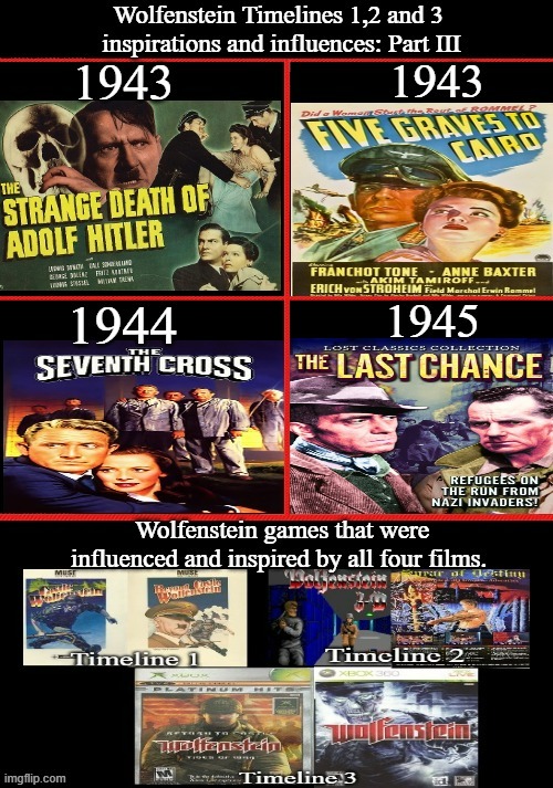 Wolfenstein Inspirations And Influences Part III | image tagged in wolfenstein,the strange death of adolf hitler,five graves to cairo,the seventh cross,the last chance,google images | made w/ Imgflip meme maker