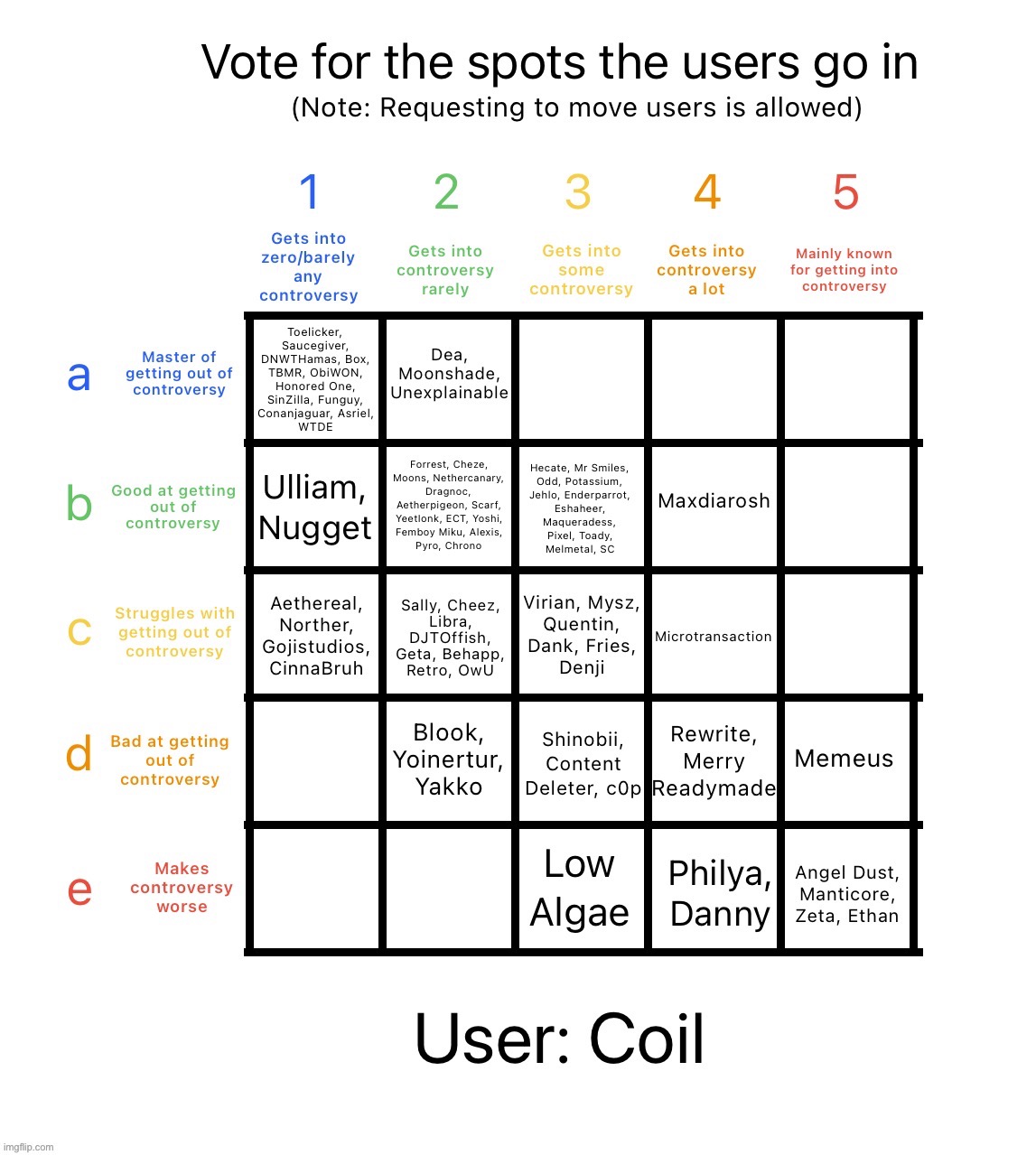 Reposted | image tagged in controversy alignment chart | made w/ Imgflip meme maker