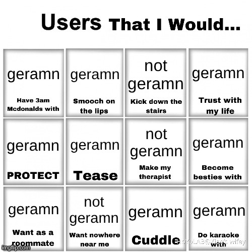 Users that I would… chart | geramn; geramn; geramn; not geramn; not geramn; geramn; geramn; geramn; not geramn; geramn; geramn; geramn | image tagged in users that i would chart | made w/ Imgflip meme maker