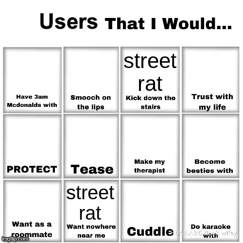 Users that I would… chart | street rat; street rat | image tagged in users that i would chart | made w/ Imgflip meme maker
