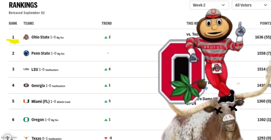 Ohio State Texas meme | image tagged in memes,college football,ohio state buckeyes,ohio state,football,sports | made w/ Imgflip meme maker