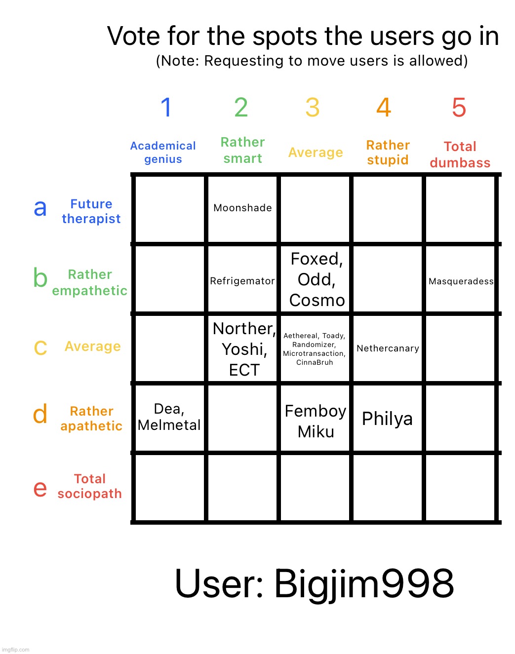 What do y‘all think, should I bring back doing 2 users at once to speed ts up | image tagged in intelligence alignment chart | made w/ Imgflip meme maker