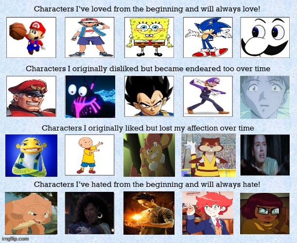 characters over time | image tagged in characters over time,over the years,videogames,cartoons,movies,media | made w/ Imgflip meme maker