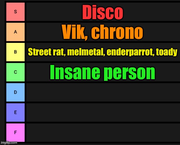 Keep it coming | Disco; Vik, chrono; Street rat, melmetal, enderparrot, toady; Insane person | image tagged in tier list | made w/ Imgflip meme maker