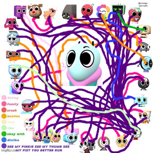 this is my opinion. | image tagged in dandys world relationship chart | made w/ Imgflip meme maker