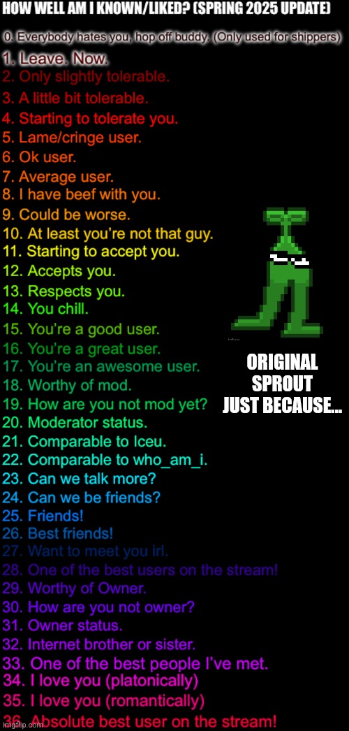 Why not? | ORIGINAL SPROUT JUST BECAUSE... | image tagged in how well am i known or liked spring 2025 made by ftm | made w/ Imgflip meme maker