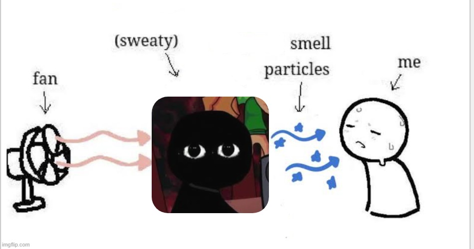 Smelly particales | image tagged in smelly particales | made w/ Imgflip meme maker