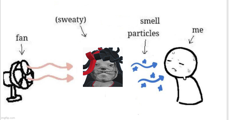 Smelly particales | image tagged in smelly particales | made w/ Imgflip meme maker