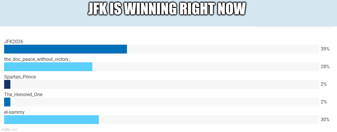 JFK IS WINNING RIGHT NOW | made w/ Imgflip meme maker