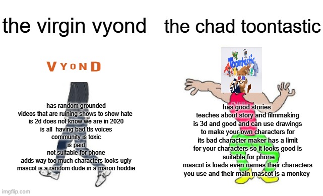 i used toontastic before it was way better then goanimate | the virgin vyond; the chad toontastic; has random grounded videos that are ruining shows to show hate 
is 2d does not know we are in 2020
is all  having bad tts voices
community is toxic
is paid
not suitable for phone
adds way too much characters looks ugly
mascot is a random dude in a maron hoddie; has good stories 
teaches about story and filmmaking
is 3d and good and can use drawings to make your own characters for its bad character maker has a limit for your characters so it looks good is
 suitable for phone
mascot is loads even names their characters you use and their main mascot is a monkey | image tagged in virgin vs chad | made w/ Imgflip meme maker