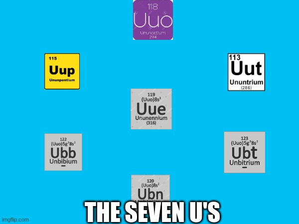 science meme | THE SEVEN U'S | image tagged in funny memes,fun | made w/ Imgflip meme maker