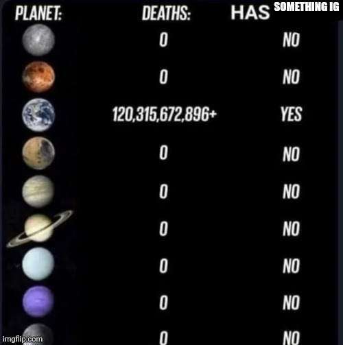 I make template | SOMETHING IG | image tagged in h | made w/ Imgflip meme maker