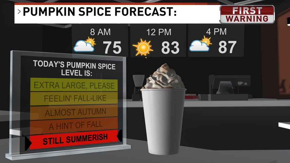 Pumpkin Spice Weather Forecast Blank Meme Template