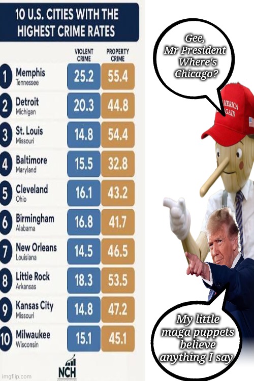 Trump and his military invasion of American Cities | Gee, 
Mr President 

 Where's
 Chicago? My little maga puppets believe anything I say | image tagged in trump fascist,epstein files diversion,maga puppets,the cult loves this stuff | made w/ Imgflip meme maker
