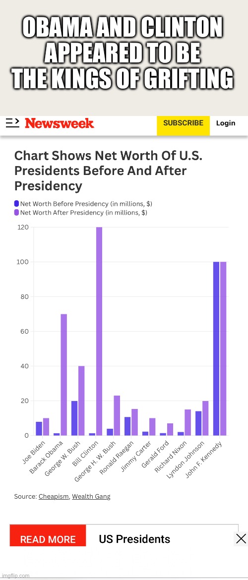 OBAMA AND CLINTON APPEARED TO BE THE KINGS OF GRIFTING | made w/ Imgflip meme maker