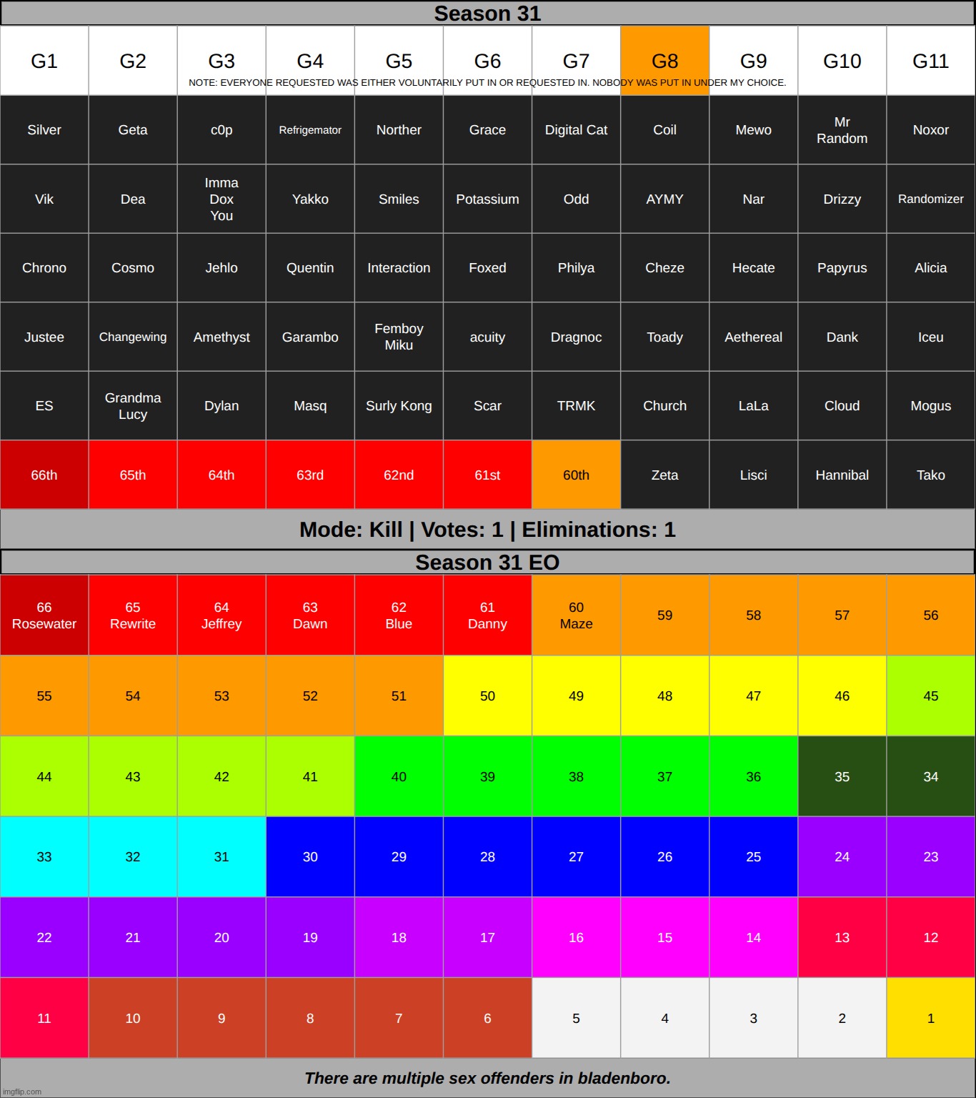 keep the streak going | made w/ Imgflip meme maker