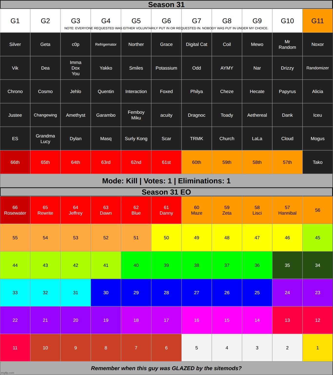 okay okay last one before we're in for real | made w/ Imgflip meme maker