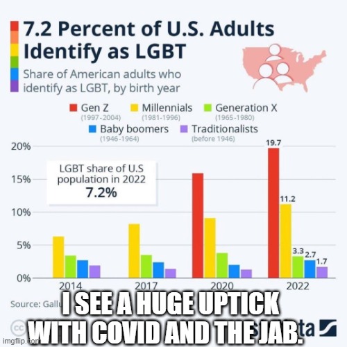 Did Pfizer put this in the Jab? | I SEE A HUGE UPTICK WITH COVID AND THE JAB. | image tagged in did pfizer put this in the jab | made w/ Imgflip meme maker
