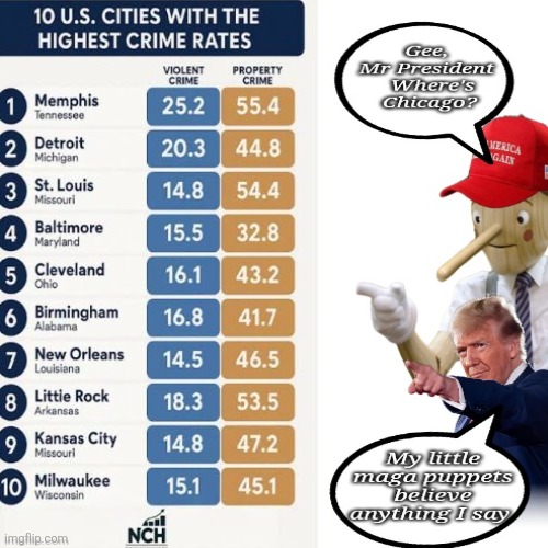 Trump invades American cities using American military . What about Memphis Tennessee? | image tagged in trump fascism,epstein files distraction,militarized america,just like putin would do,maga puppets | made w/ Imgflip meme maker