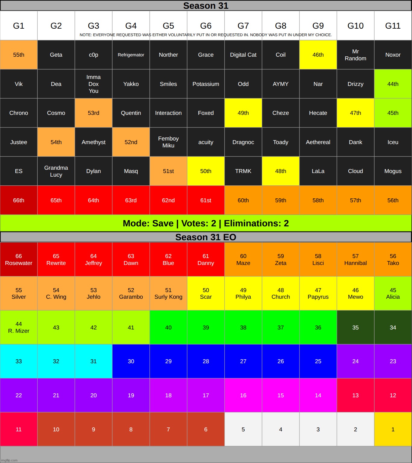 g10 g10 vote on g10 im too lazy to re-screenshot this | made w/ Imgflip meme maker