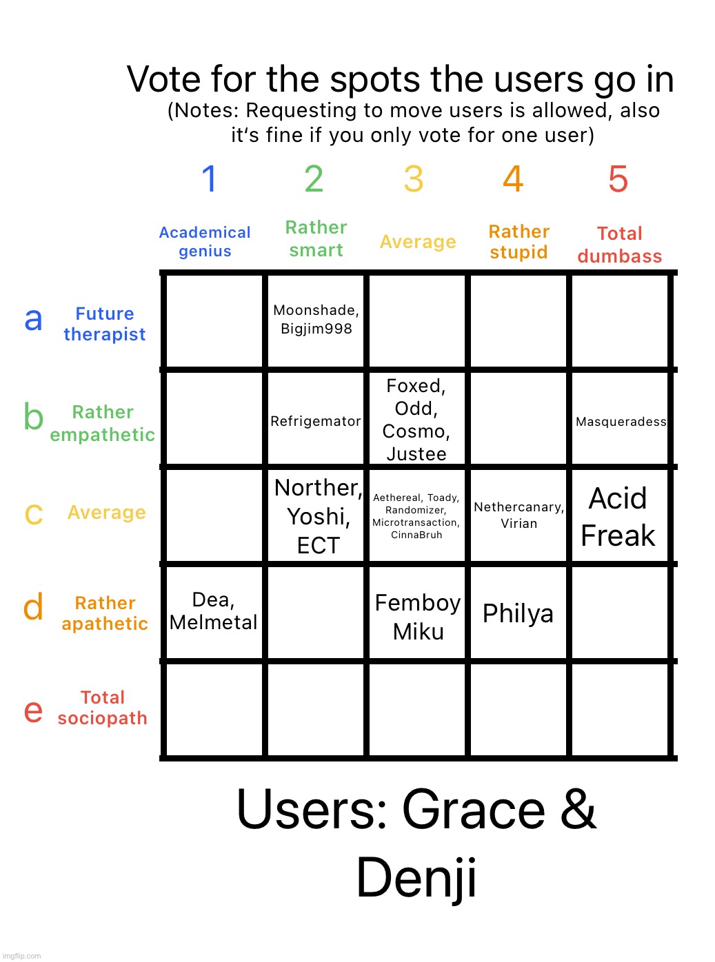 I‘ll keep doing two users at once for now, I might change it though | image tagged in intelligence alignment chart | made w/ Imgflip meme maker