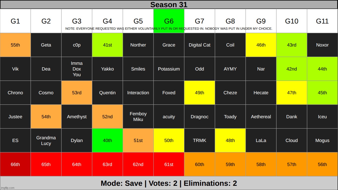 brb | made w/ Imgflip meme maker