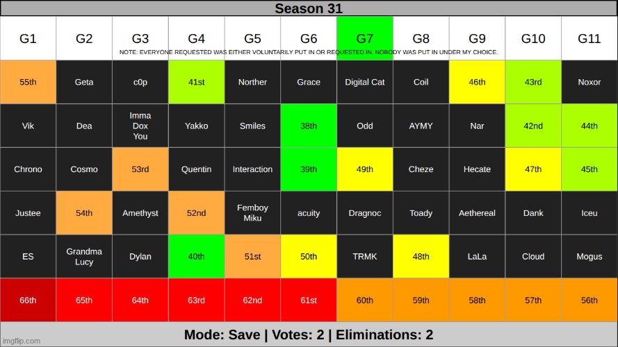 now im slowly getting tired | made w/ Imgflip meme maker
