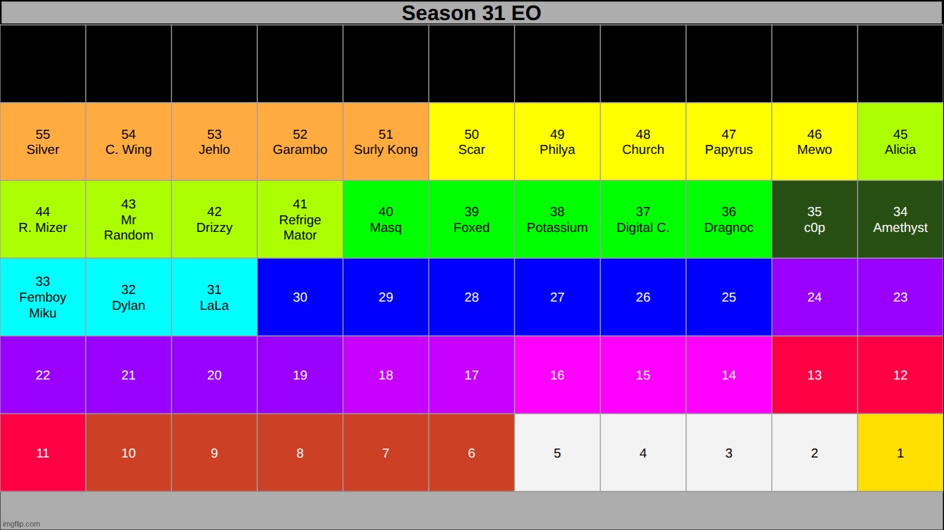 before i move up uhhhhh triple revive pick 3 mfs to be revived because i dont feel like doing a poll | made w/ Imgflip meme maker