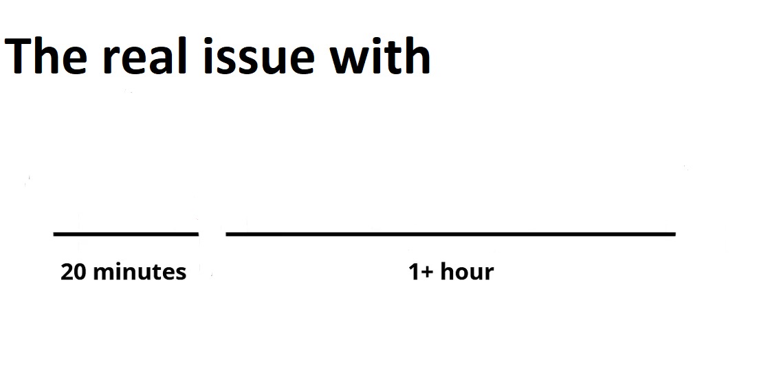Progression Issues Blank Meme Template