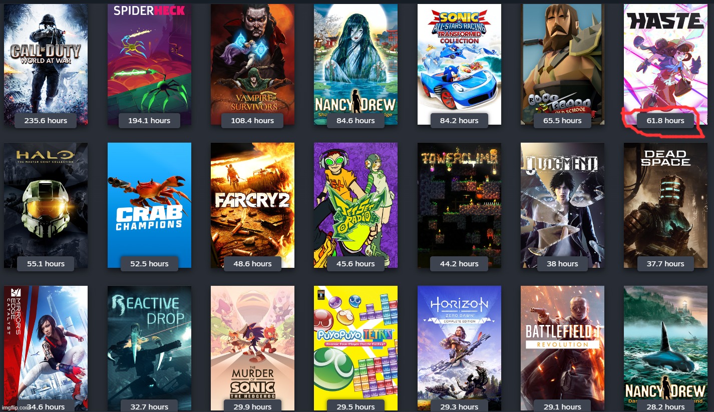 It's only been a month and Haste is already one of my top played games on Steam, it is so good. | made w/ Imgflip meme maker